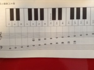 鍵盤と譜表上の音